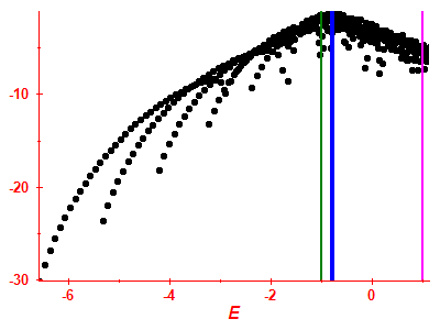 Strength function log